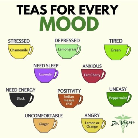 Herbal Tea Benefits, Tea Remedies, Healing Tea, Herbal Teas Recipes, Tea Health Benefits, Healthy Teas, Tea Benefits, Cherry Tart, Body Sculpting