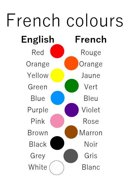 French Colors Worksheet, Colours In French, Colors In French, French Weather, French Colours, French Learning Books, Free Planner Pages, Presentation Ideas For School, French Basics