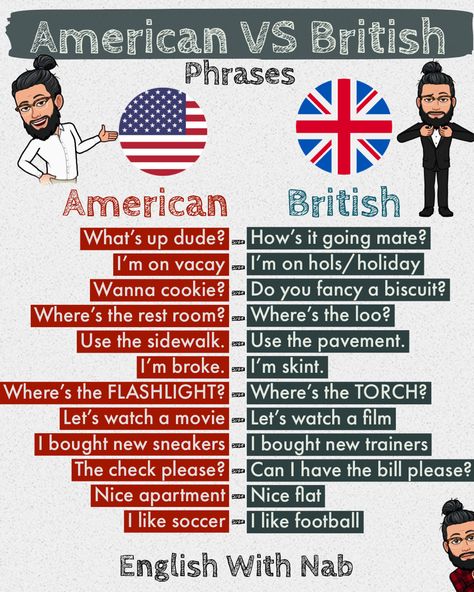 British Language, British Phrases, British Slang Words, Tatabahasa Inggeris, American Words, British Slang, English Accent, English Phrases Idioms, English Learning Spoken