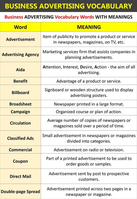 Business Advertising Vocabulary Words: Learn the most interesting and commonly used advertising vocabulary words: Business Vocabulary, Billboard Advertising, Newspaper Printing, English Writing Skills, Vocabulary Activities, English Sentences, English Language Learning, English Writing, Business Advertising