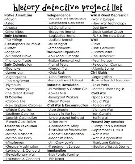 Social Studies research reports - awesome! Social Studies Education, Middle School History, 4th Grade Social Studies, 6th Grade Social Studies, 5th Grade Social Studies, Homeschool Social Studies, Social Studies Classroom, Social Studies Resources, History Classroom