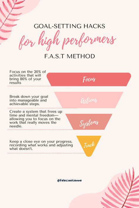 Success starts with goal setting, and I'm here to share my top hacks for high performers! ➡️ The F.A.S.T method - Focus, Actions, Systems, and Track - will set you up for success and keep you motivated along the way. With the F.A.S.T method, you can achieve your goals faster than ever before. ✅ Systems Not Goals, Life Goal Setting, Coaching Content, Top Hacks, Progress Quotes, Life Coach Business, Stationery Business, Weekly Review, Live A Better Life