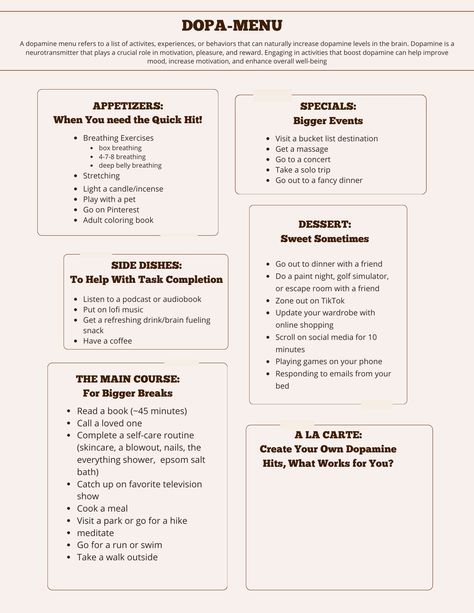 A dopa-menu is an excellent ADHD tool to learn how to create healthy habits. Dopamine is closely associated with the brain's reward system. When you engage in activities that lead to pleasurable or rewarding outcomes, dopamine is released, reinforcing the behavior and increasing motivation to repeat it. Each menu section offers what type of dopamine "hit" the activity can bring, from quick hits to more sustainable dopamine increases in the form of "main courses". Healthy Sources Of Dopamine, Healthy Ways To Release Dopamine, High Dopamine Activities, Dopamine Release Activities, Dopa Menu Ideas, Low Dopamine Activities, Natural Dopamine Activities, How To Get More Dopamine, Dopamine List Ideas