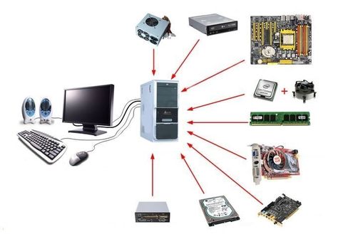 Cpu Wallpaper, What Is Computer, Computer Lessons, Computer Build, Computer Shortcuts, Computer Coding, Computer Knowledge, Computer Basics, Computer Lab