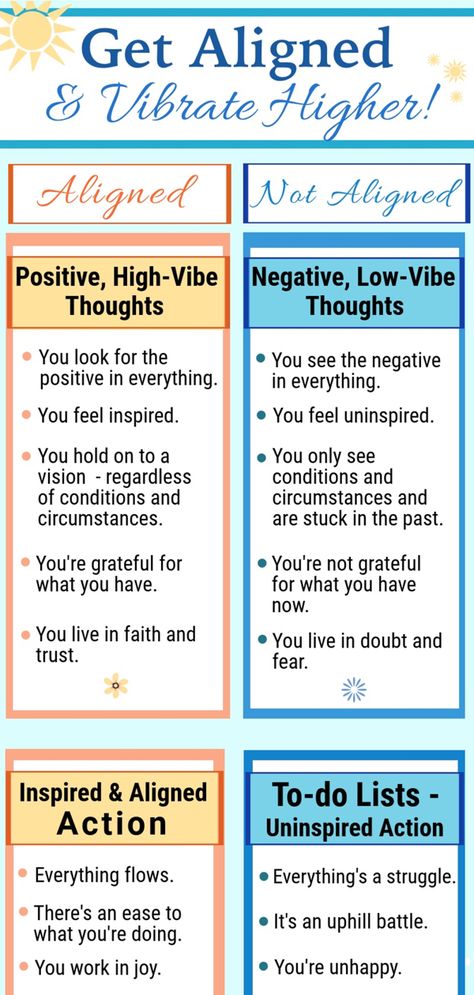 Vibrate Higher, connect to positive energy and become aligned. View the entire infographic on the difference between being aligned and not aligned at Inspire Good Vibes with my post on vibrating higher and being aligned. #positiveenergy #vibratinghigher #raiseyourvibration #aligned #energy #goodvibes #goodenergy #infographic #spiritual #manifest #frequency Manifest Frequency, Vibrating Higher, Energy Consciousness, Vibrate Higher, Gratitude Challenge, Positive Energy Quotes, Energy Quotes, Spirit Science, Motivational Quotes For Students