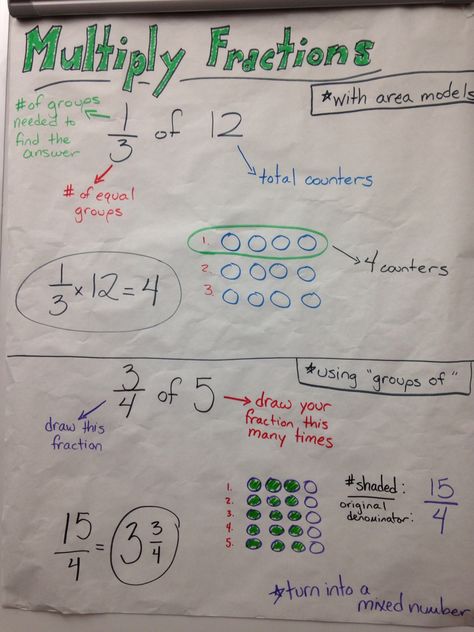 2 models for solving multiplication of a fraction by a whole number. Fraction Of A Whole Number, 4th Grade Math Games, Fractions Anchor Chart, Angles Math, Fractions Multiplication, Math Word Walls, Vocabulary Word Walls, Multiplying Fractions, Math 5