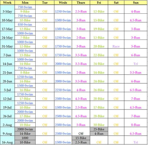 triathlon schedule. hmmm maybe some day.. Olympic Triathlon Training Plan, Swim Training Plan, Sprint Triathlon Training Plan, Duathlon Training, Ironman Triathlon Motivation, Sprint Triathlon Training, Ironman Triathlon Tattoo, Triathlon Inspiration, Ironman Triathlon Training