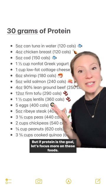 Protein List, Dr Rachel Paul, Makers Diet, Protein Guide, Rachel Paul, Pestle Analysis, 30 Grams Of Protein, Budget Family Meals, Barista Fashion