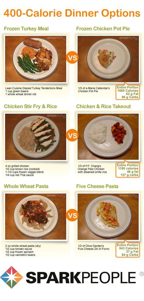 What Does 300 Calories Really Look Like? | SparkPeople 400 Calorie Dinner, Dinner Looks, 400 Calorie Meals, Lean Cuisine, Nutrition Articles, 300 Calories, Low Calorie Recipes, Healthy Tips, Healthy Choices