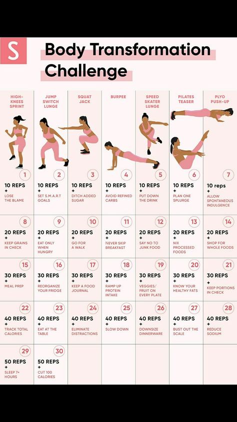 Losing Weight in a Month Body Shape Chart, Arm Challenge, Transformation Challenge, Pilates Challenge, Dumbell Workout, Workout At Work, Body Challenge, 30 Day Workout Challenge, Workout Regimen