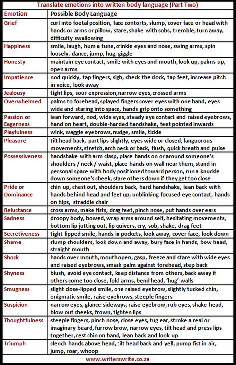 Cheat Sheets For Writing Body Language – Writers Write Writing Body Language, Creative Writing Tips, Grammar Rules, Writing Characters, Writers Write, Book Writing Tips, English Writing, Writing Resources, Writing Life