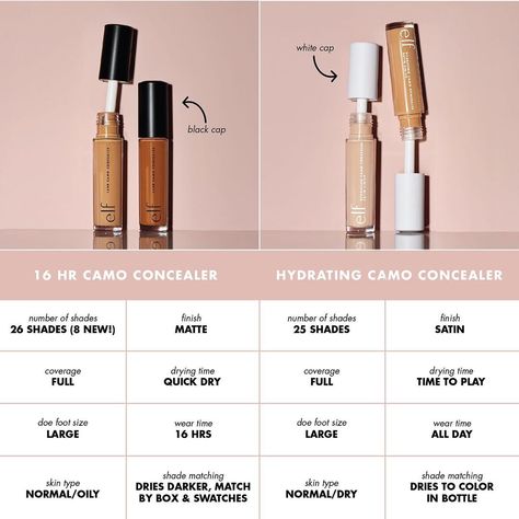 hydrating camo concealer + 16hr camo concealer  Hydrating where you want it, matte where you need it. Elf Hydrating Camo Concealer, Hydrating Camo Concealer, E.l.f. Cosmetics, How To Apply Concealer, Full Coverage Concealer, Elf Cosmetics, Cruelty Free Cosmetics, Liquid Concealer, Under Eye Concealer