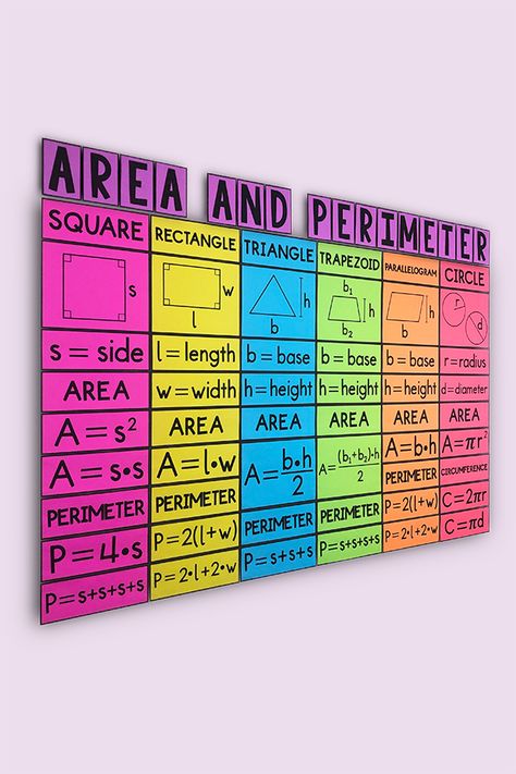 Math Area In Classroom, Area And Perimeter Anchor Chart, Area Anchor Chart, Maths Project Ideas, Perimeter Of Polygons, Geometry Classroom, Area Math, Math Classroom Posters, Perimeter And Area