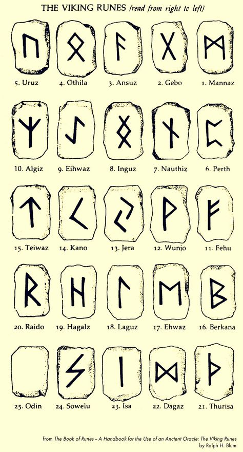 .. Viking Alphabet, Hogwarts Online, Runes Alphabet, Alfabeto Viking, Ancient Alphabet, Rune Vichinghe, Rune Magic, Anglo Saxon Runes, Rune Alphabet