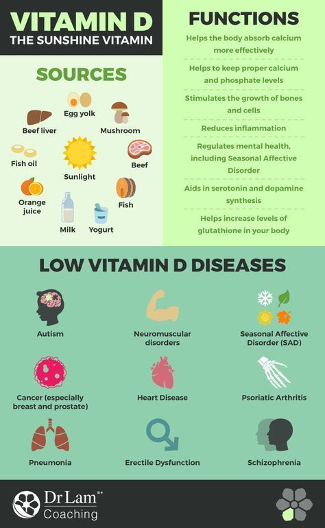 Types Of Vitamins, Speed Up Metabolism, Vitamin D Deficiency, Adrenal Fatigue, Vitamin D3, Vitamin A, Vitamin D, Reduce Inflammation, Health Remedies