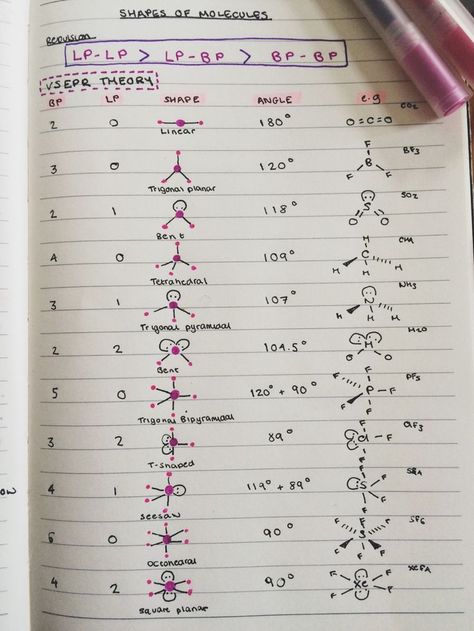 (34) School on Pinterest Studyblr Aesthetic, Organised Student, Vsepr Theory, Chemistry Help, Maths Revision, Organic Chem, Organic Chemistry Study, Chemistry Study Guide, Chemistry Basics