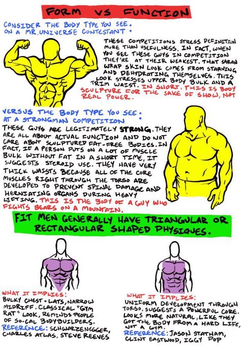 Bodybuilders Vs Strong Man - Form vs Function True Strength, Ju Jitsu, Body Composition, Body Reference, Anatomy Reference, The More You Know, Drawing Tutorials, Powerlifting, Weight Training