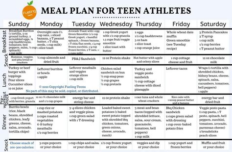 Athlete Meal Plan, Athlete Food, Athletes Diet, Camping Meal Planning, Nutrition Meal Plan, Balanced Meal Plan, Athlete Nutrition, Milk Smoothie, Free Meal Plans