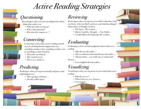 Active Thinking Strategies (upper elementary +) Active Reading Strategies, Close Reading Strategies, Thinking Strategies, Reading Strategy, Critical Thinking Activities, Reading Comprehension Strategies, 4th Grade Reading, Comprehension Strategies, Elementary Reading