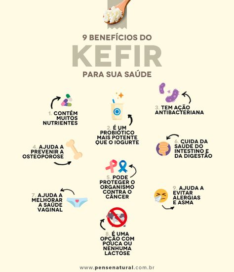 Saiba quais são os benefícios do Kefir e como preparar um delicioso Kefir de Leite. Separamos no blog uma forma fácil de fazer. Créditos na imagem Healthy Style, Healthy Food Recipes Clean Eating, Probiotic Foods, Healing Therapy, Water Recipes, Vegetarian Recipes Healthy, Kefir, Kombucha, Body Health