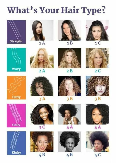 Hair Texture Chart, Hair Type Chart, Hair Chart, Hair Length Chart, Keratin Hair Treatment, Curly Hair Types, Curly Hair Inspiration, Keratin Treatment, Curly Hair Routine