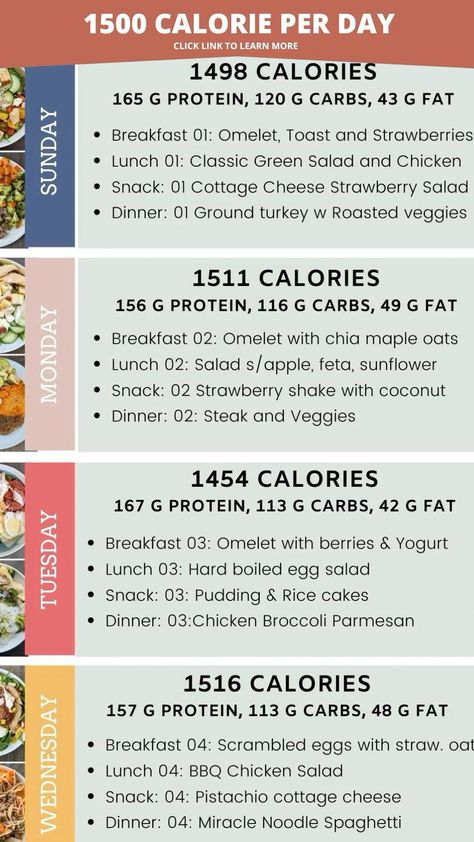 Calorie Deficit Meal Plan, 1600 Calorie Meal Plan, 1400 Calorie Meal Plan, 1200 Calorie Diet Menu, Calorie Counting Recipes, 1500 Calorie Diet, Lean Meal Plan, Food Calories List, 500 Calories Recipes