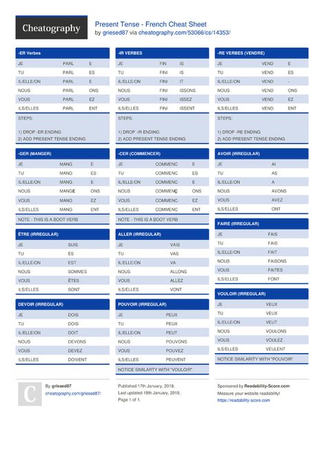 Present Tense - Verb Conjugation French Grammar Cheat Sheet, French Cheat Sheet, French Tenses Chart, French Present Tense, Programming Cheat Sheets, French Notes, French Tenses, French Verbs Conjugation, French Practice