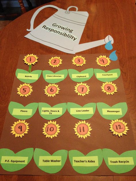 This class job chart is a work in progress. Flowers need stems and it is ready to go. Sunflower Classroom, Helper Chart, Dream Classroom, Class Jobs, Job Chart, Preschool Classroom Decor, Elementary Classroom Decor, Teachers Aide, Teacher Lesson Plans