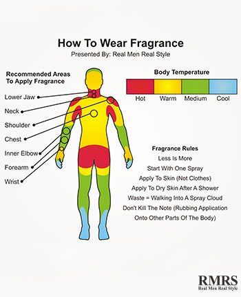 A Beginner's Guide To Wearing Cologne | Why & How To Wear Cologne Perfume Eau de Toilette Video Real Men Real Style, Gentlemens Guide, Best Fragrance For Men, Mode Tips, Wear Perfume, Male Grooming, Best Fragrances, Men Style Tips, Real Style