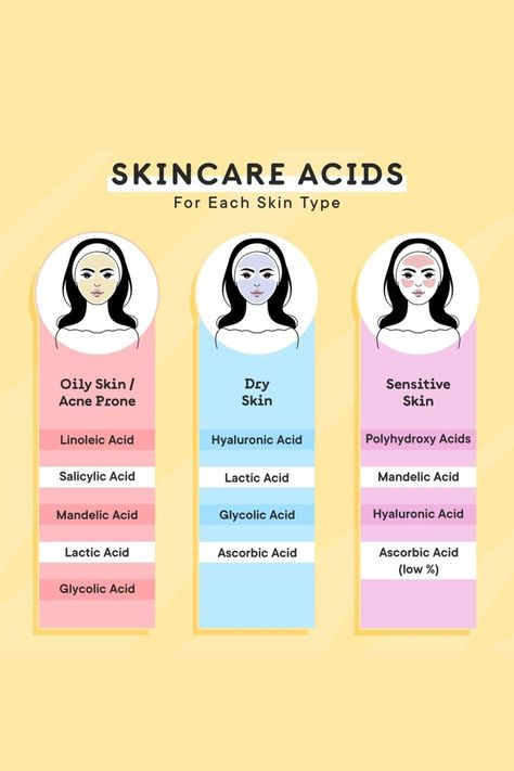 Skincare Acids, Sensitive Acne Prone Skin, Skin Facts, Skin Advice, Skin Care Routine Order, Serious Skin Care, Basic Skin Care Routine, Healthy Skin Tips, Facial Skin Care Routine