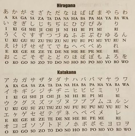 Hiragana Sentences, Jepun Language, Dakuten Handakuten, Japanese Worksheets For Beginners, Jappenes Language, Hiragana Words, Japanese Learning Notes, Kanji Chart, Japan Words