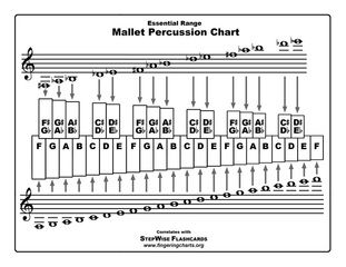 Free Mallet Percussion Fingering Chart Glockenspiel Music, Mallets Percussion, Xylophone Notes, Mallet Percussion, Band Puns, Drum Rudiments, Flute Problems, Music Theory Piano, Easy Guitar Chords