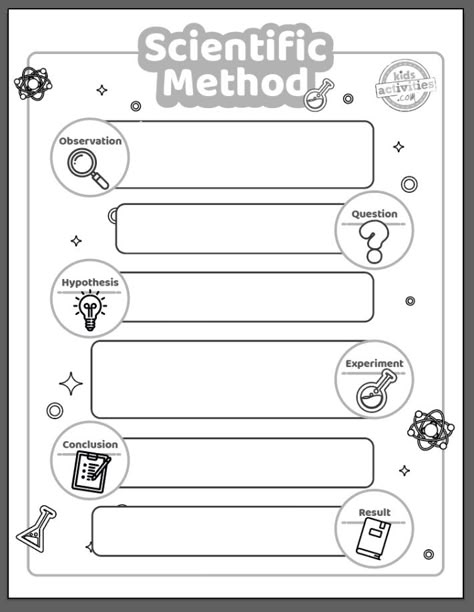 What Is Science Worksheet, Scientific Method For Kindergarten, Science Experiment Worksheet, Scientific Method Worksheet Free, Scientific Method For Kids, Scientific Method Experiments, Scientific Method Steps, Scientific Method Activities, Apologia Biology