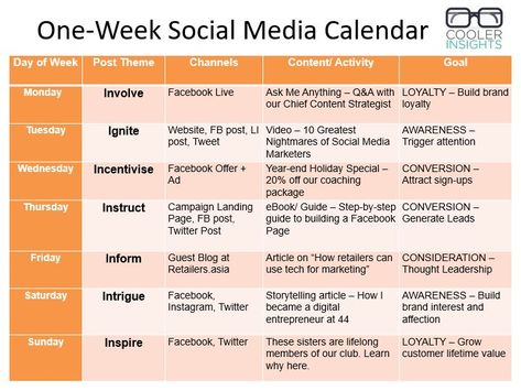 Creating A Content Calendar, Non Profit Content Calendar, Sample Social Media Content Calendar, Social Media Marketing Calander, Social Media Content Schedule, Podcast Content Calendar, Content Calendar For Skincare Brand, Editorial Calendar Example, Social Content Calendar