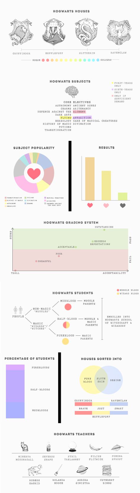 Hogwarts Hogwarts Grading System, Hogwarts Grades, Grading System, Subjects, Hogwarts, Harry Potter, Parenting