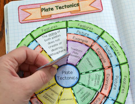 Plate Tectonics Convergent Divergent Transform, Tectonic Plates Activities, Earth Science Middle School, Sixth Grade Science, Earth Science Lessons, Plate Boundaries, Tectonic Plates, Teaching Geography, 7th Grade Science