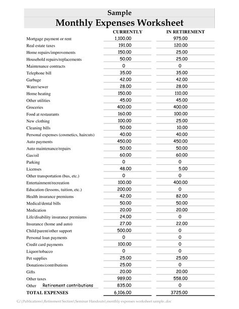 Monthly Household Expense Sheet - How to create a Monthly Household Expense Sheet? Download this Monthly Household Expense Sheet template now! Apartment Monthly Expenses, House Expenses List, Home Expenses Spreadsheet, Business Expenses List, Monthly Expenses List, Bambu House, Monthly Expense Sheet, Household Manual, Restaurant Training