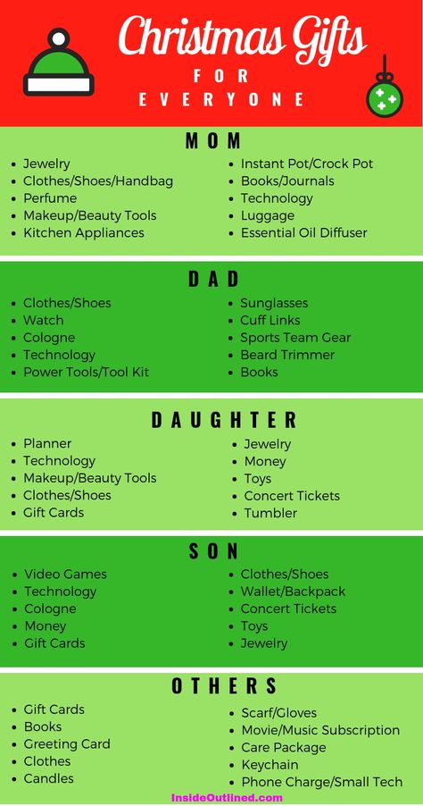 Things To Get For Dads For Christmas, Gift For Bff Christmas, Things To Get Your Mum For Christmas, Christmas Inspo 2023, Mother Christmas Gifts Ideas, Affordable Christmas Gifts For Family, Family Christmas Present Ideas, Things To Get Your Mom For Christmas, Simple Christmas Gifts For Family