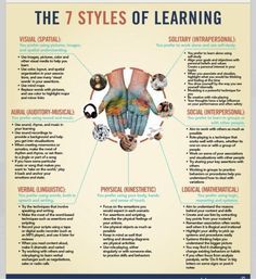 Multiple Intelligences, Learning Tips, Mobile Learning, Instructional Design, Change Management, Learning Styles, Study Skills, Teaching Strategies, School Counseling