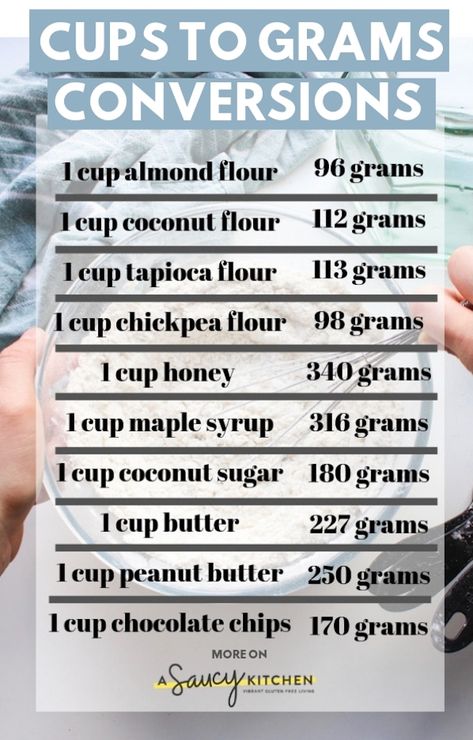 Cups to grams to ounces conversions for common gluten free cooking and baking ingredients! #GlutenFree #Baking #CupstoGrams #KitchenTips #cookinghacks #conversioncharts #paleo #glutenfreecooking #paleobaking #healthybaking #healthysnacks Cup To Gram Conversion, Cups To Grams, Grams To Ounces, Baking Conversion Chart, Cooking Conversions, Baking Conversions, Conversion Chart Kitchen, Baking Measurements, Cooking Measurements