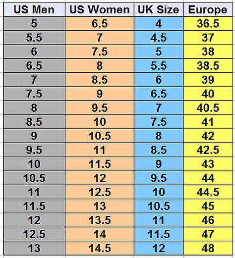 SHOE SIZES Shoe Size Conversion Chart, Shoe Chart, Custom Air Force 1, Hand Painted Shoes, Custom Nikes, Air Force Ones, Conversion Chart, Custom Hand Painted, Painted Shoes