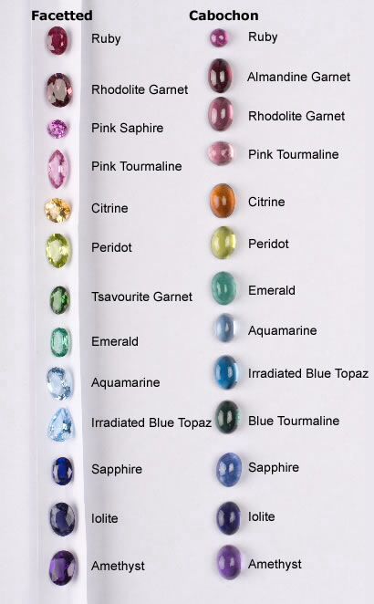 Gemstones Gemstones Chart, Jewelry Knowledge, Crystal System, Crystal Healing Stones, Healing Power, Colored Gems, Minerals And Gemstones, Rocks And Gems, Gem Stones