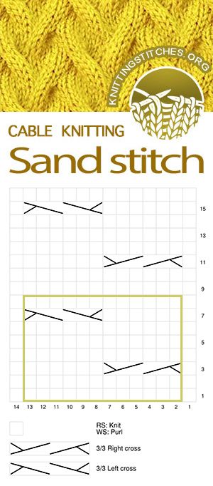 Sand - Knitting Stitches Knit Stitch Patterns Cables, Cable Stitch Pattern, Knit Cables, Stitch Dictionary, Crochet Tatting, Cable Chart, Charts Patterns, Cable Knitting Patterns, Knitting Patterns Free Hats