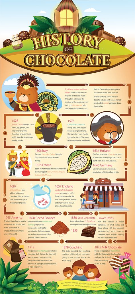 Chocolate Projects For School, History Of Food, Chocolate Infographic, Chocolate Facts, Chocolate History, Chocolate Touch, Chocolate School, The Chocolate Touch, World History Facts