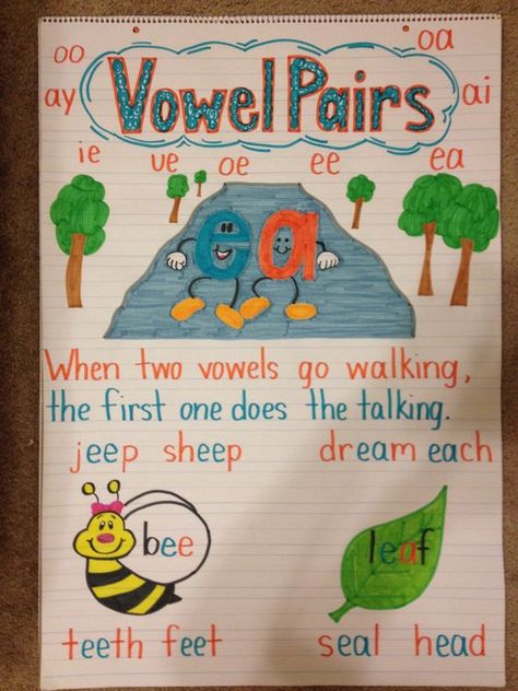 7 - vowel pairs Blends Anchor Chart, Vowel Teams Poster, Vowel Pairs, Fun Phonics Activities, Phonics Chart, Kindergarten Anchor Charts, First Grade Phonics, Classroom Anchor Charts, Reading Anchor Charts