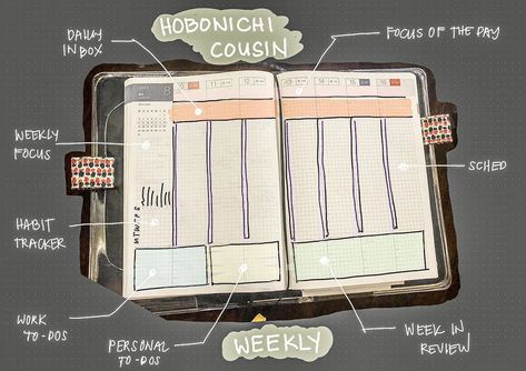 Weekly Diary Layout, Hobonichi A5 Planner Ideas, Hobonichi Weekly Layout, Hobonichi Cousin Weekly Layout Ideas, Hobonichi A6 Layout Ideas, Hobonichi Cousin Ideas, Hobonichi Layout Ideas, Hobonichi Planner Cousin, Hobonichi Planner Layout