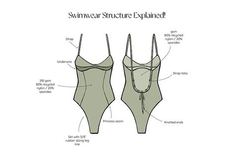 Swimsuit Structure | Materials, Components, + Terms | KRSTN NDRSN Tech Pack, Designer Swimwear, Technical Drawing, The Basics, Sewing Hacks, Sketch Book, Career, Sewing, Design