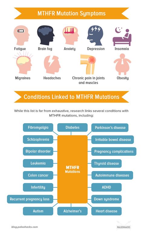 Mthfr Symptoms, Mthfr Diet, Mthfr C677t, Low Thyroid Remedies, Irritable Bowel Disease, Mthfr Gene Mutation, Thyroid Remedies, Mthfr Gene, Low Thyroid