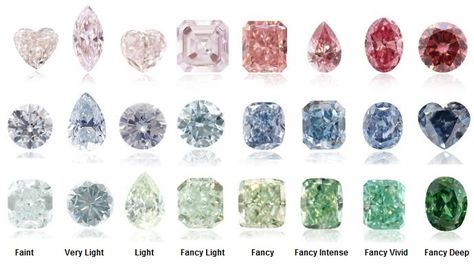 What color is a diamond? Assessing diamond color. Diamond Color Chart, Colorless Diamond, Diamond Education, Fancy Diamonds, Green Diamond, Fancy Color Diamonds, Gems And Minerals, Diamond Color, Pink Diamond