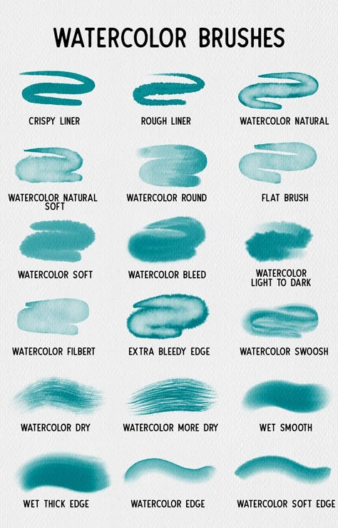 Procreate Watercolor, Procreate Tutorials, Procreate Tips, Learn Watercolor Painting, Watercolor Beginner, Procreate Ipad Art, Procreate Brushes Free, Learn Watercolor, Brushes For Procreate